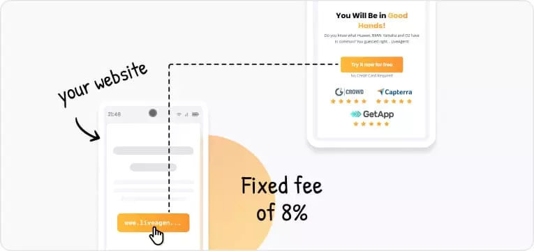 Kiinteä kustannus 8%