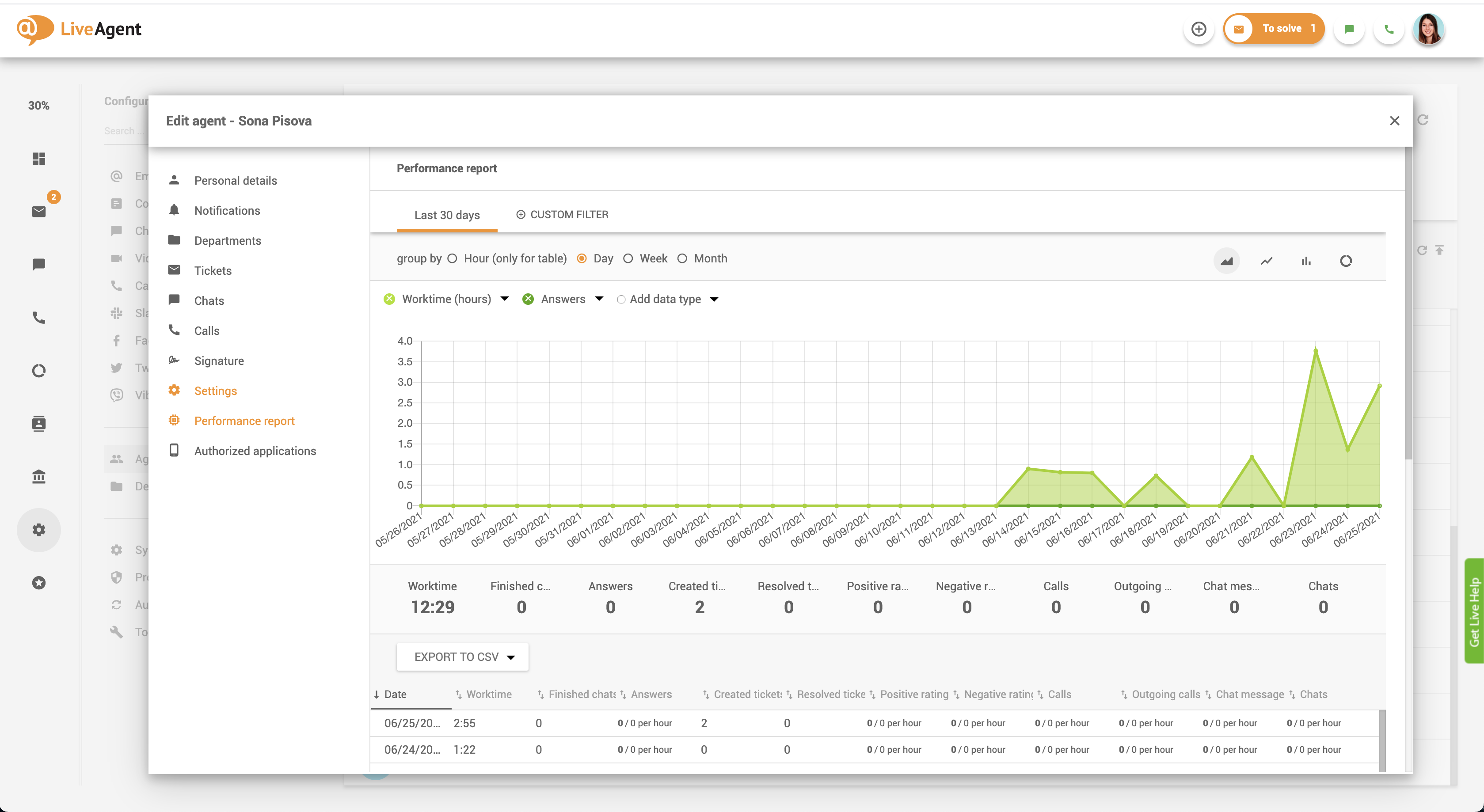 Agentin suorituskykyraportti LiveAgentissa