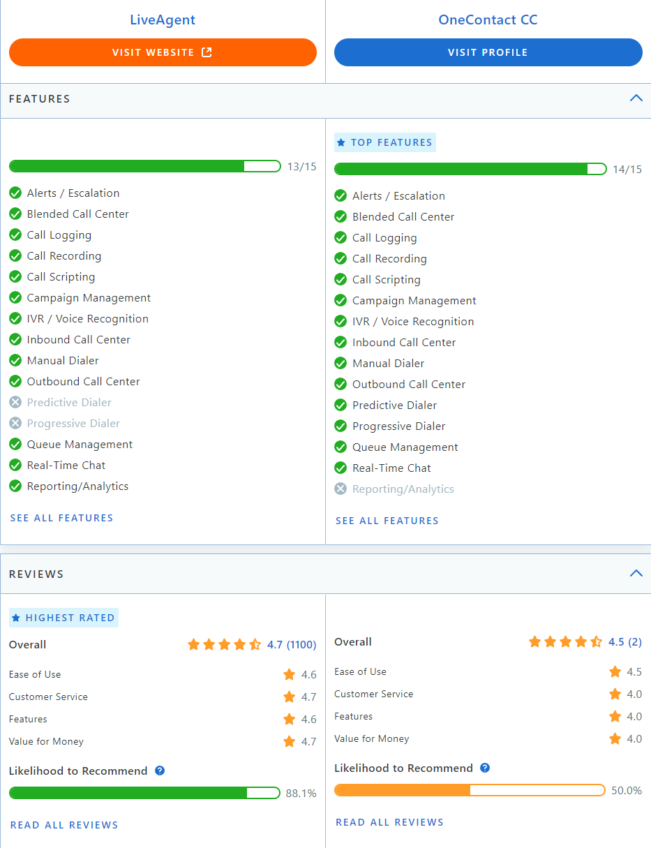 LiveAgent vs Collab vertailu Capterrassa