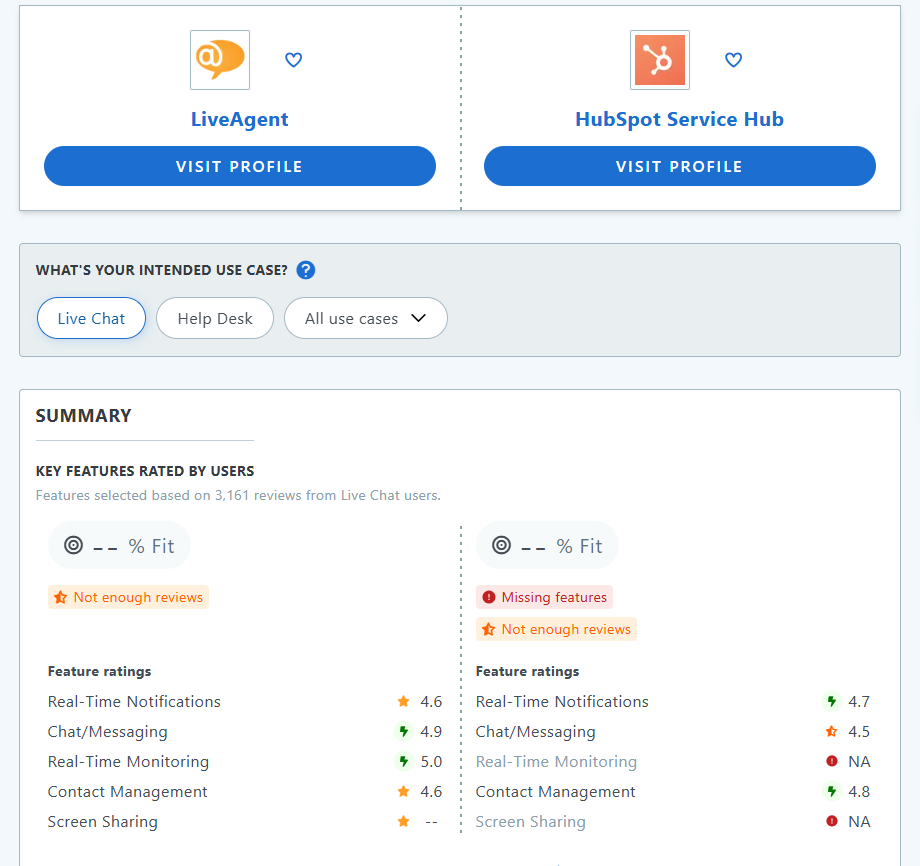 HubSpot Service Hub vs LiveAgent Capterra -vertailu