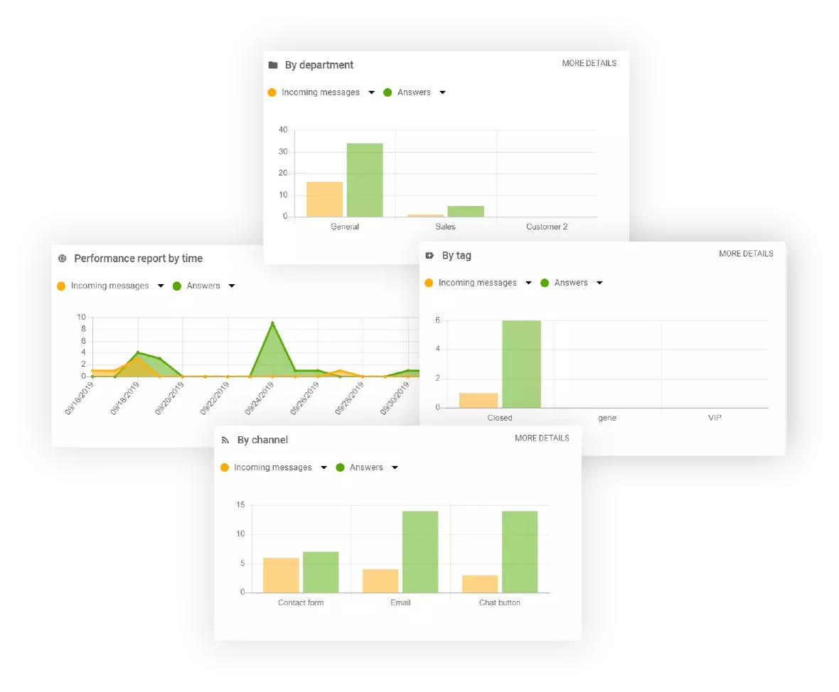 Osastoraportteja LiveAgentissa