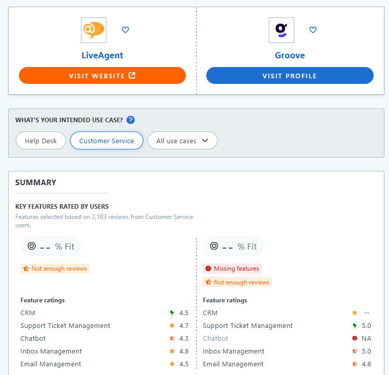 Groove vs. LiveAgent Capterra vertailu