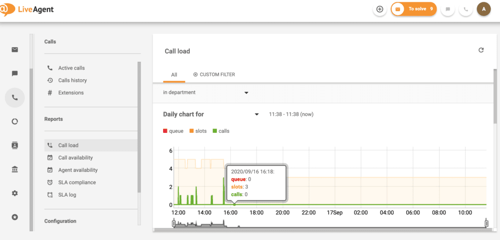 LiveAgent – Puhelujen kuormitus