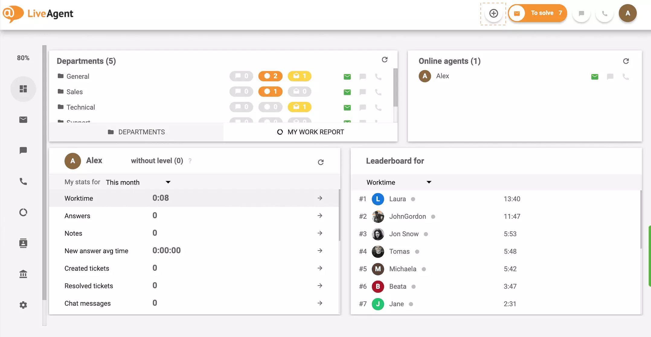 Koontinäytön plus-painike