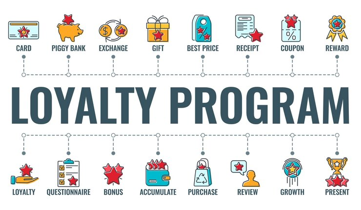 Kuva näyttää erilaisia kanta-asiakasohjelmia