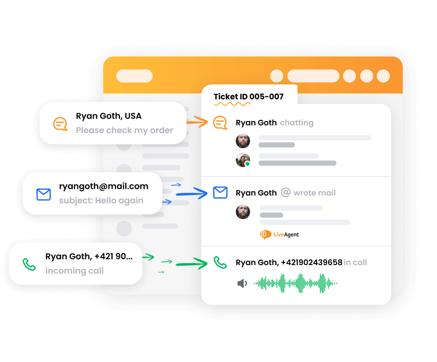 LiveAgentin lipunkirjoitusjärjestelmä