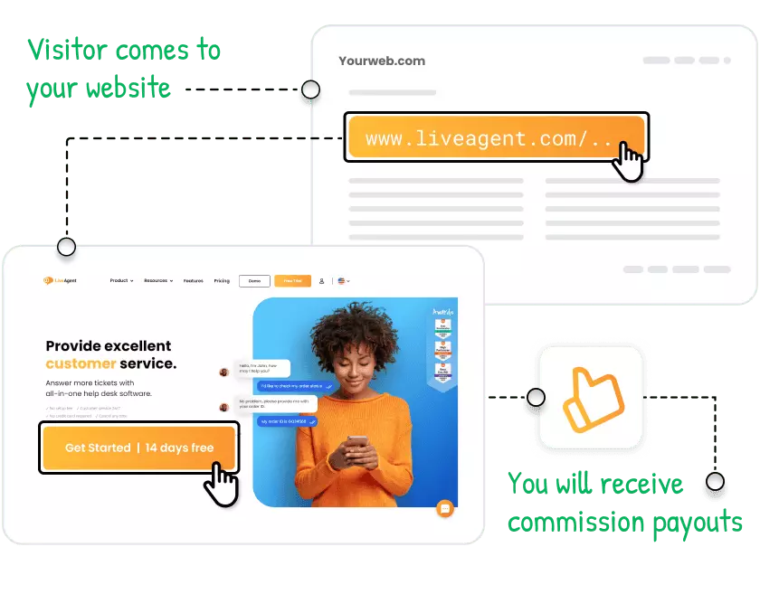 kuinka LiveAgent-kumppanuusohjelma toimii