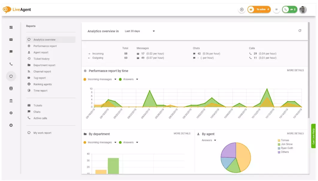 Analytiikkayhteenveto LiveAgentissa