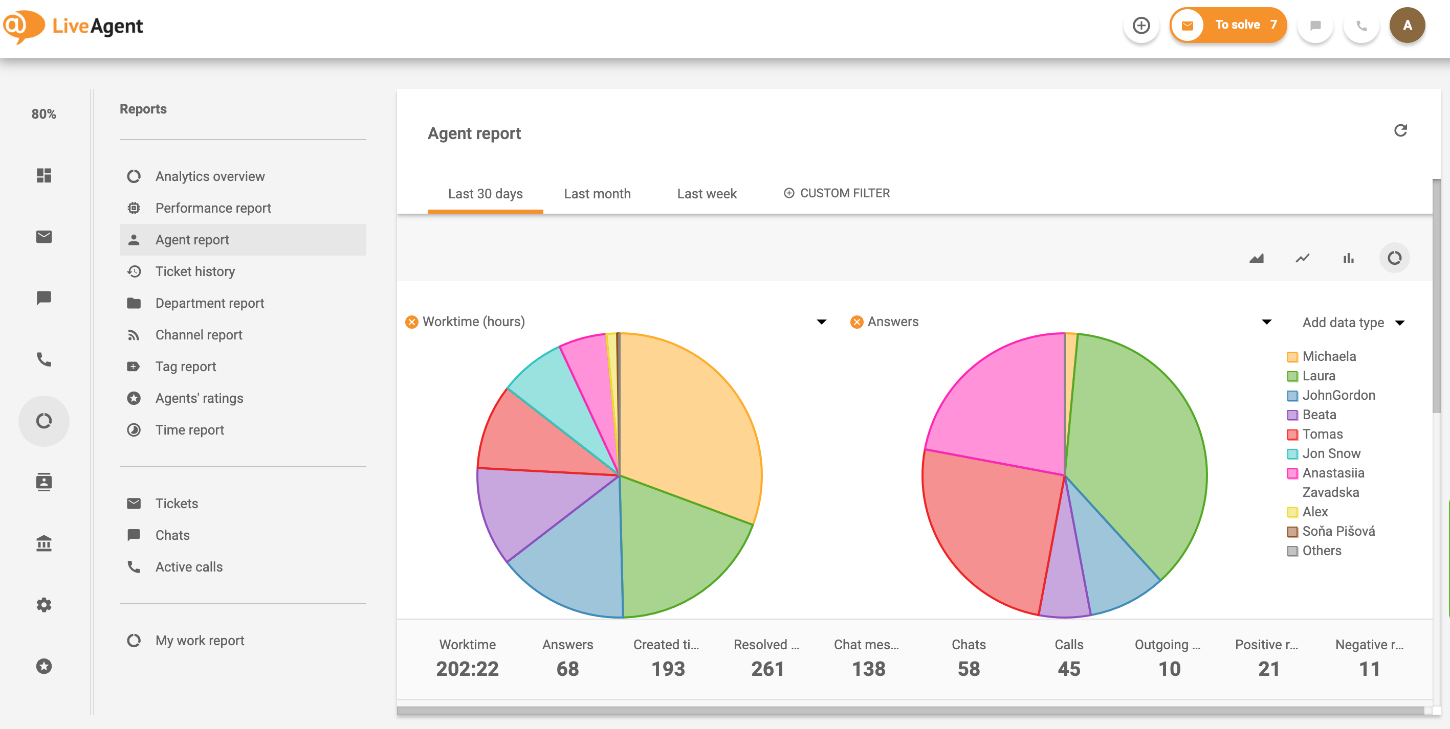 Asiakaspalvelun chat-etu Agent-raportti
