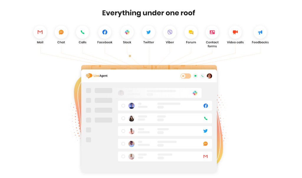 LiveAgent - Kaikki yhdessä katossa
