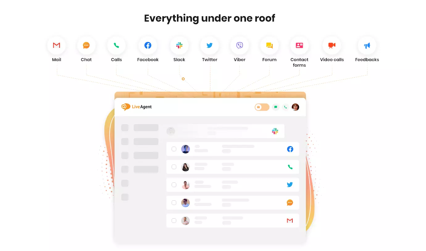 LiveAgent - Kaikki yhdessä paikassa