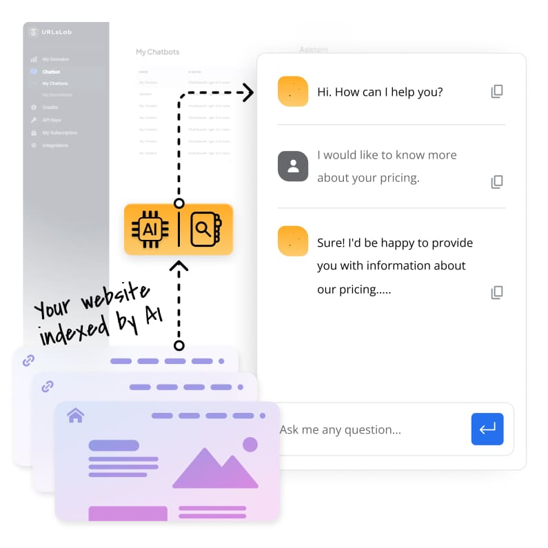 URLsLab-chatbot oppii verkkosivustoltasi
