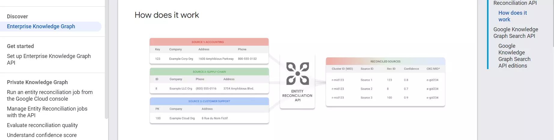 Googlen Enterprise Knowledge Graph