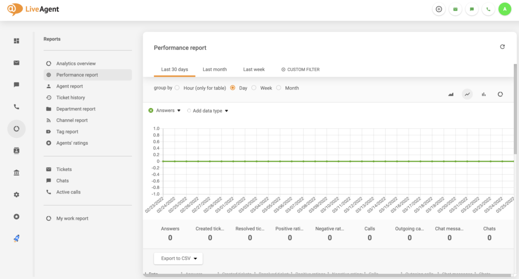 LiveAgent-raportin vika poistettu