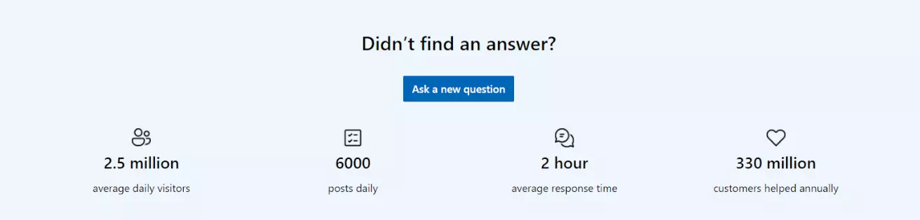 Microsoftin käyttäjäkeskeinen foorumi