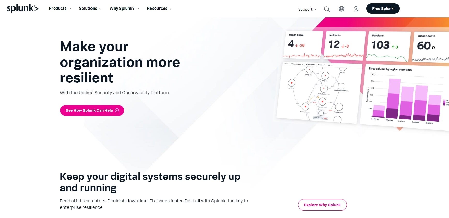 Splunkin kotisivu - tietojen analysointialusta reaaliaikaisten tietojen keräämiseen, analysointiin ja visualisointiin