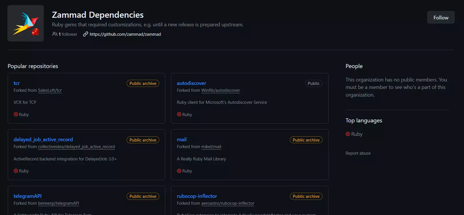 Esimerkki Zammadin riippuvuuksista - suosittuja varastoja, jotka parantavat ohjelmiston toiminnallisuutta