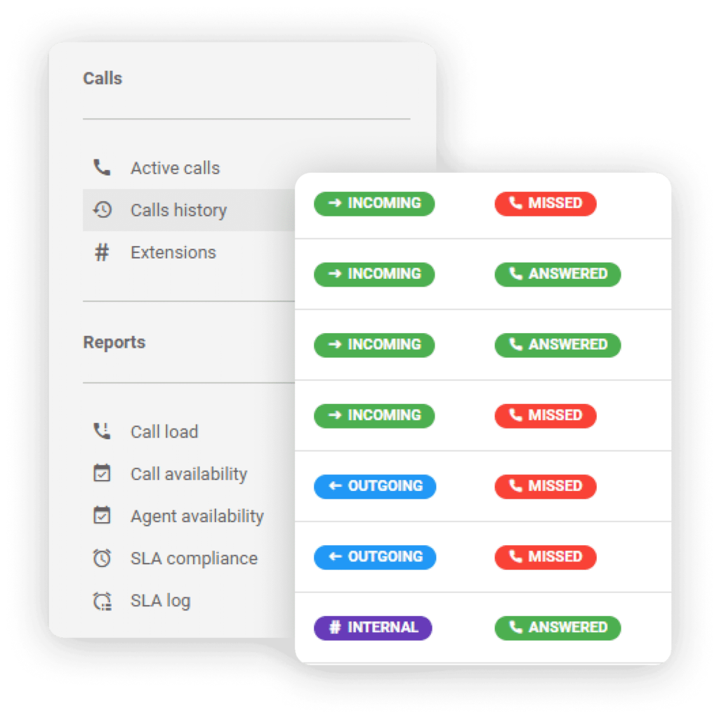 LiveAgent-puhelinlokit