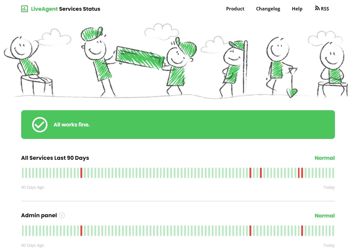 Tarkista korkea käytettävyys