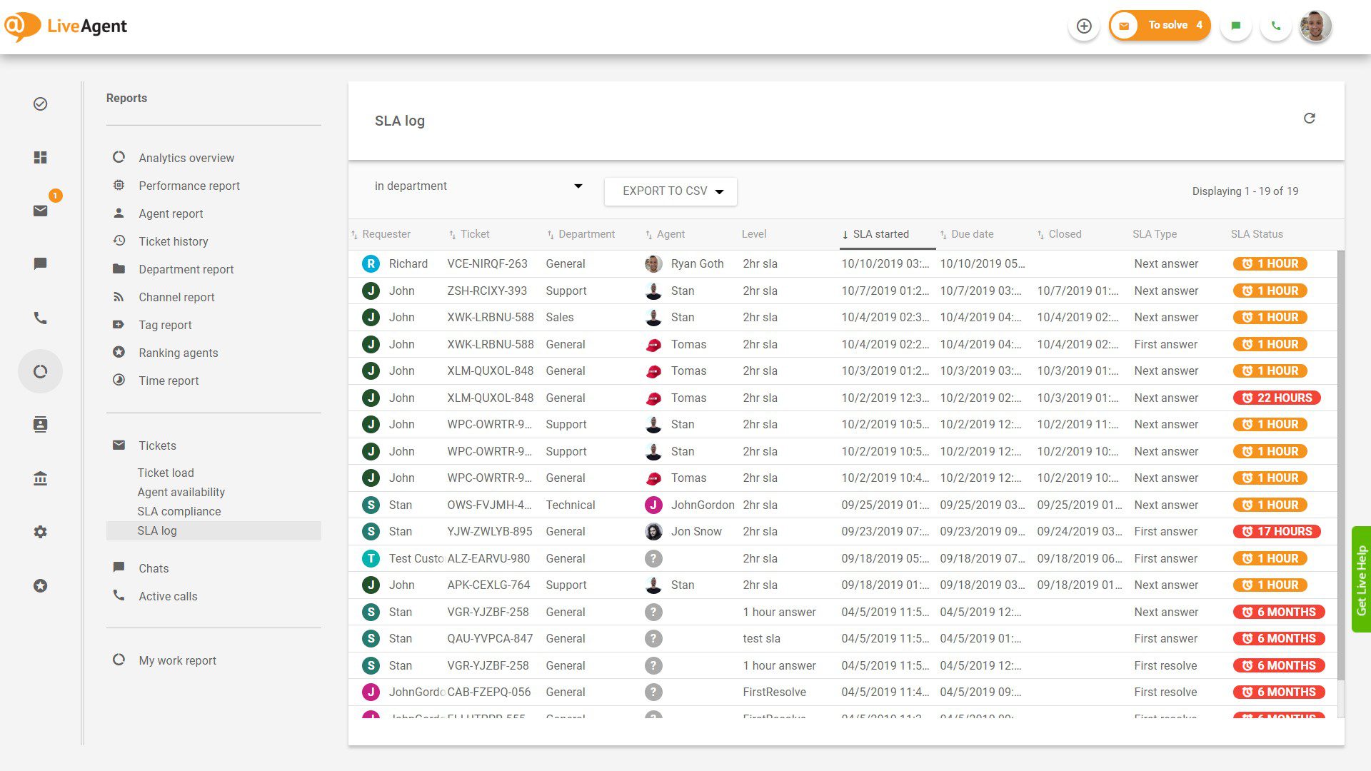 SLA-loki LiveAgentissa