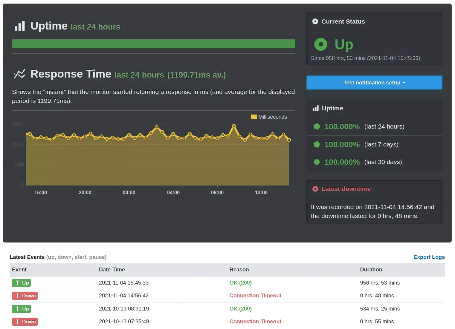 Saa reaaliaikaiset ilmoitukset verkkosivustosi käyttökatkoista