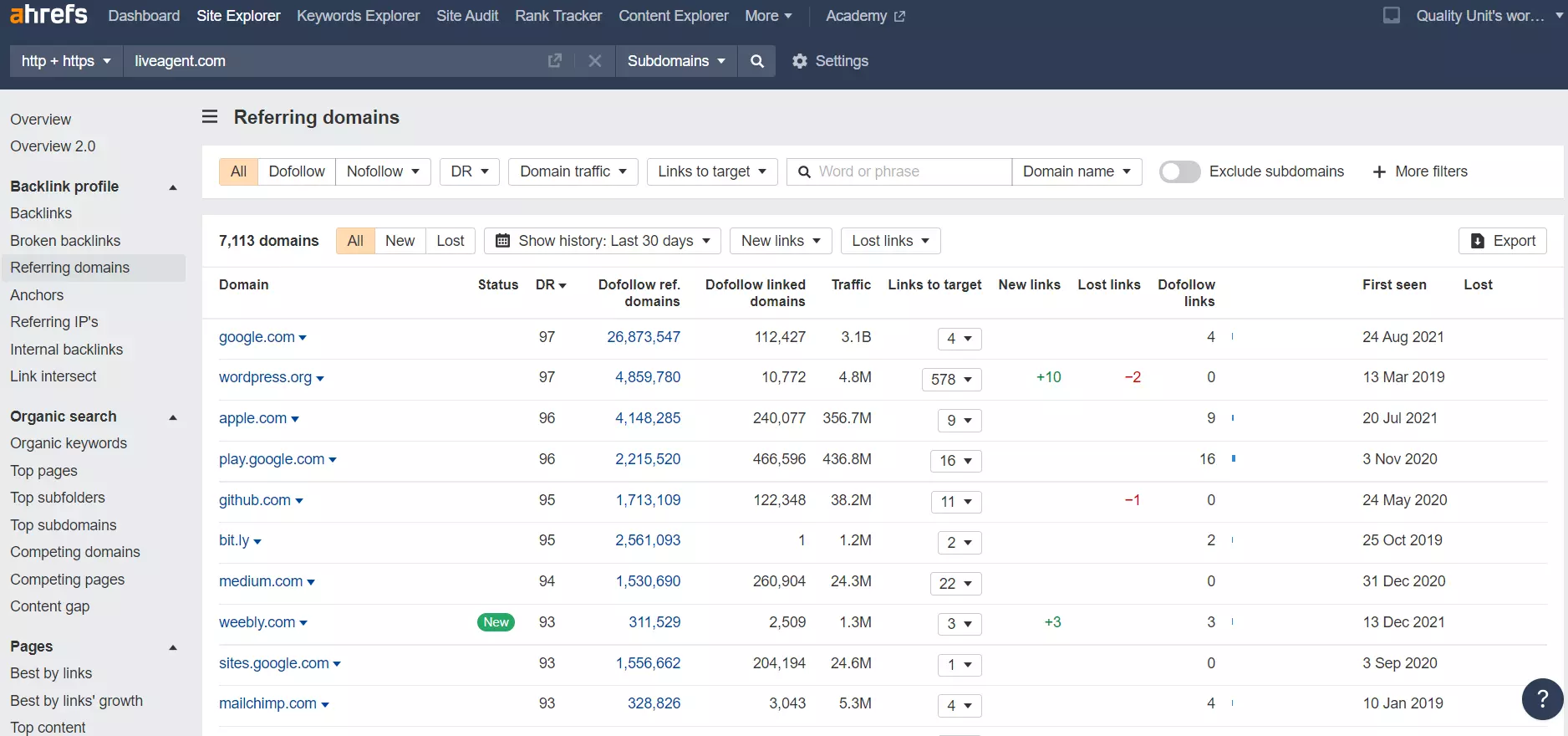 Viittaavat verkkotunnukset Ahrefsissa - esimerkki