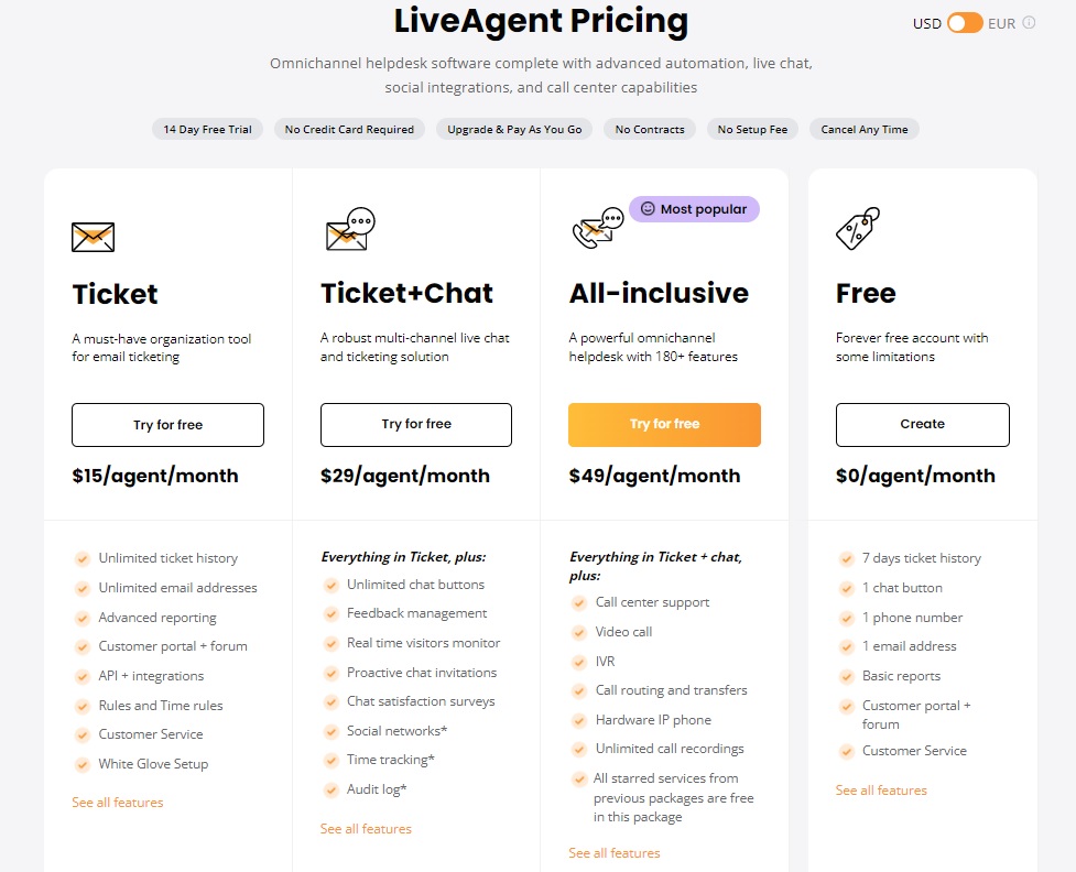 LiveAgent hinnoittelu