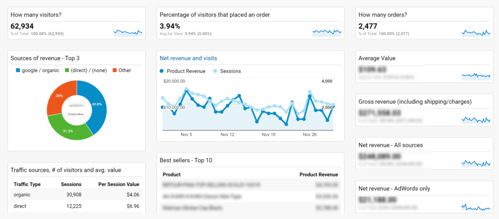 Google Analytics -esimerkki