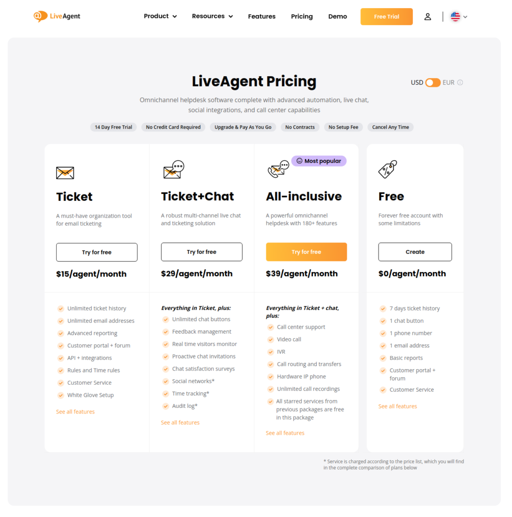 LiveAgent:n hinnoittelu