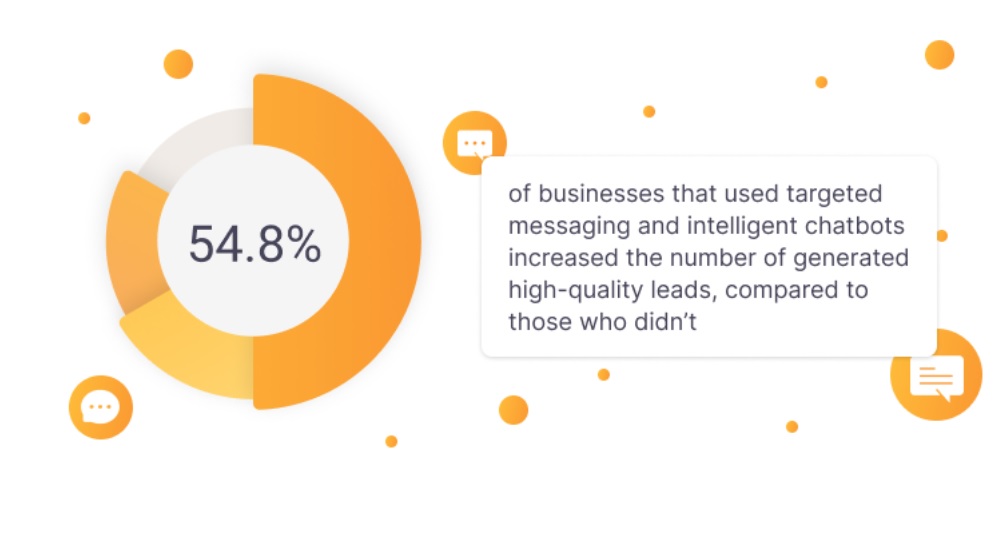Kohdistetut viestit ja chatbotit