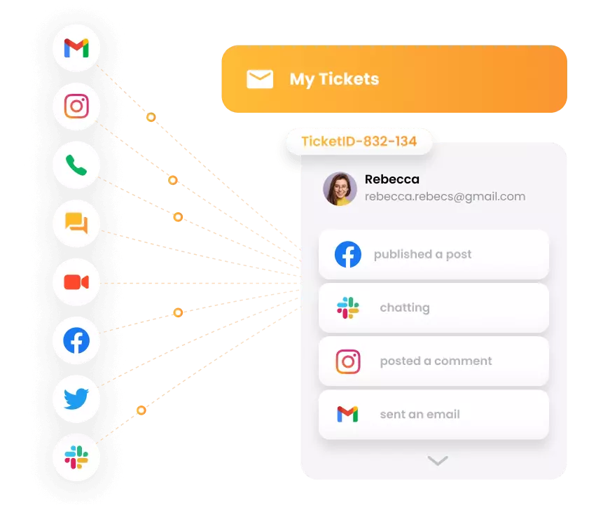 LiveAgent - monikanavainen lipputusjärjestelmä