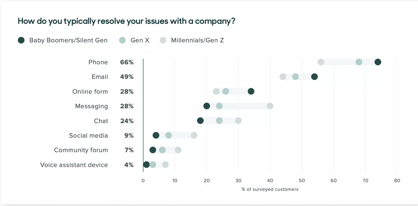 Asiakaskokemuksen kanavat