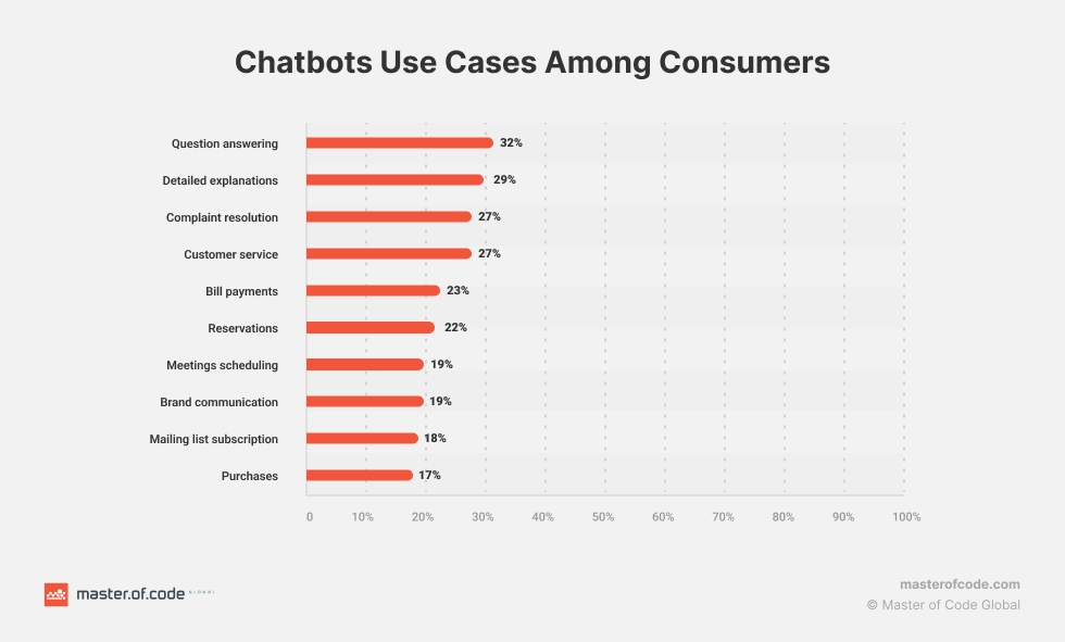 Infografiikka, joka näyttää chatbottien kustannussäästöt ja automatisoinnin potentiaalin eri toimialoilla