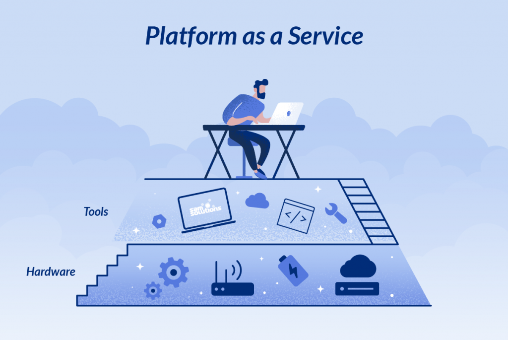 Platform as a Service -arkkitehtuurin kuva