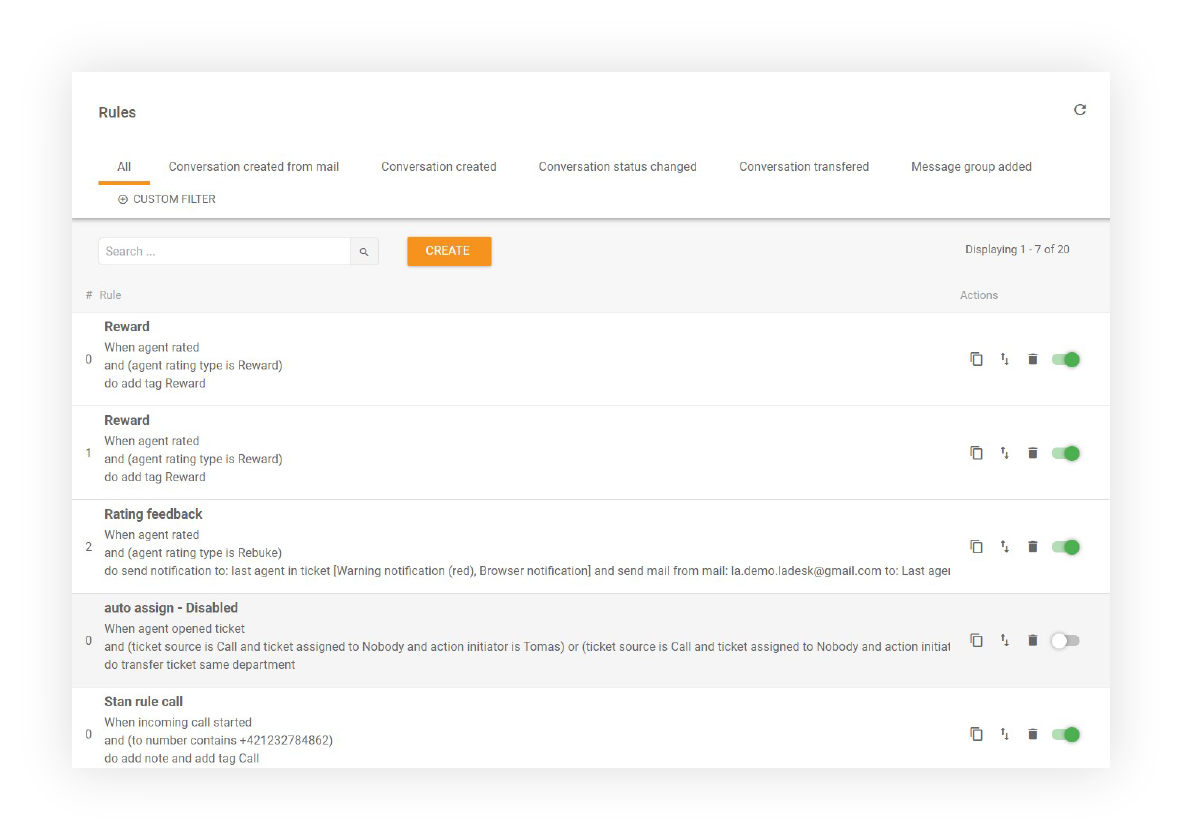 Kuva näyttää eri SLA-sääntöjä, jotka on luotu