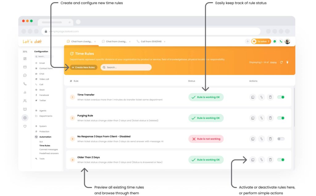 LiveAgent SLA-automatisointi