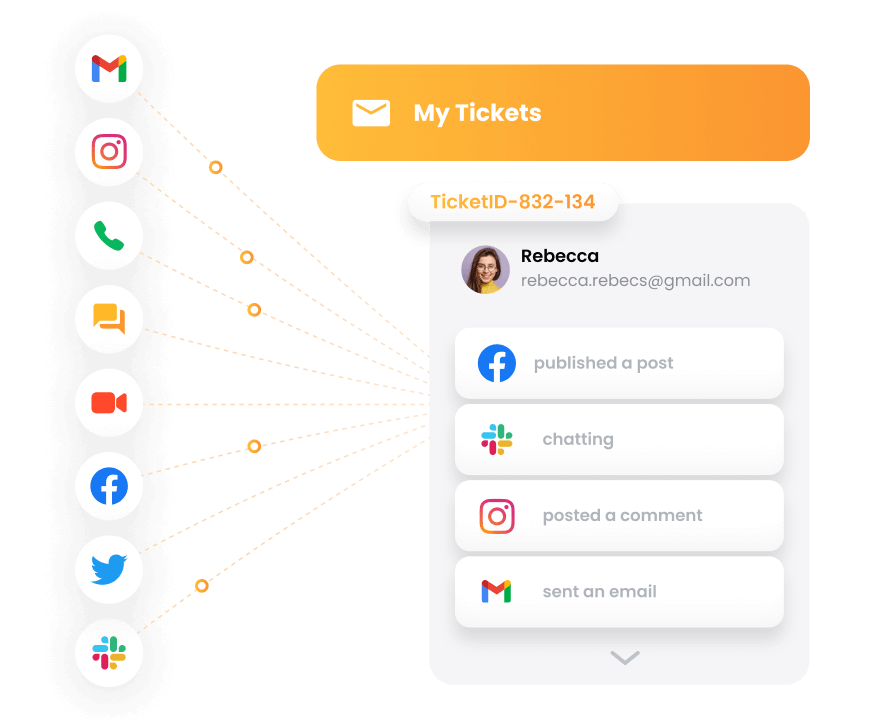 Visualisointi LiveAgentin monikanavaisesta lähestymistavasta