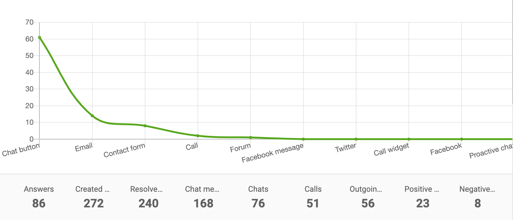 Kanavakertomuksen viivakaavio