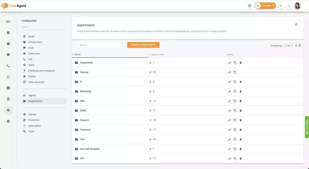 Osastojen yleiskatsaus
