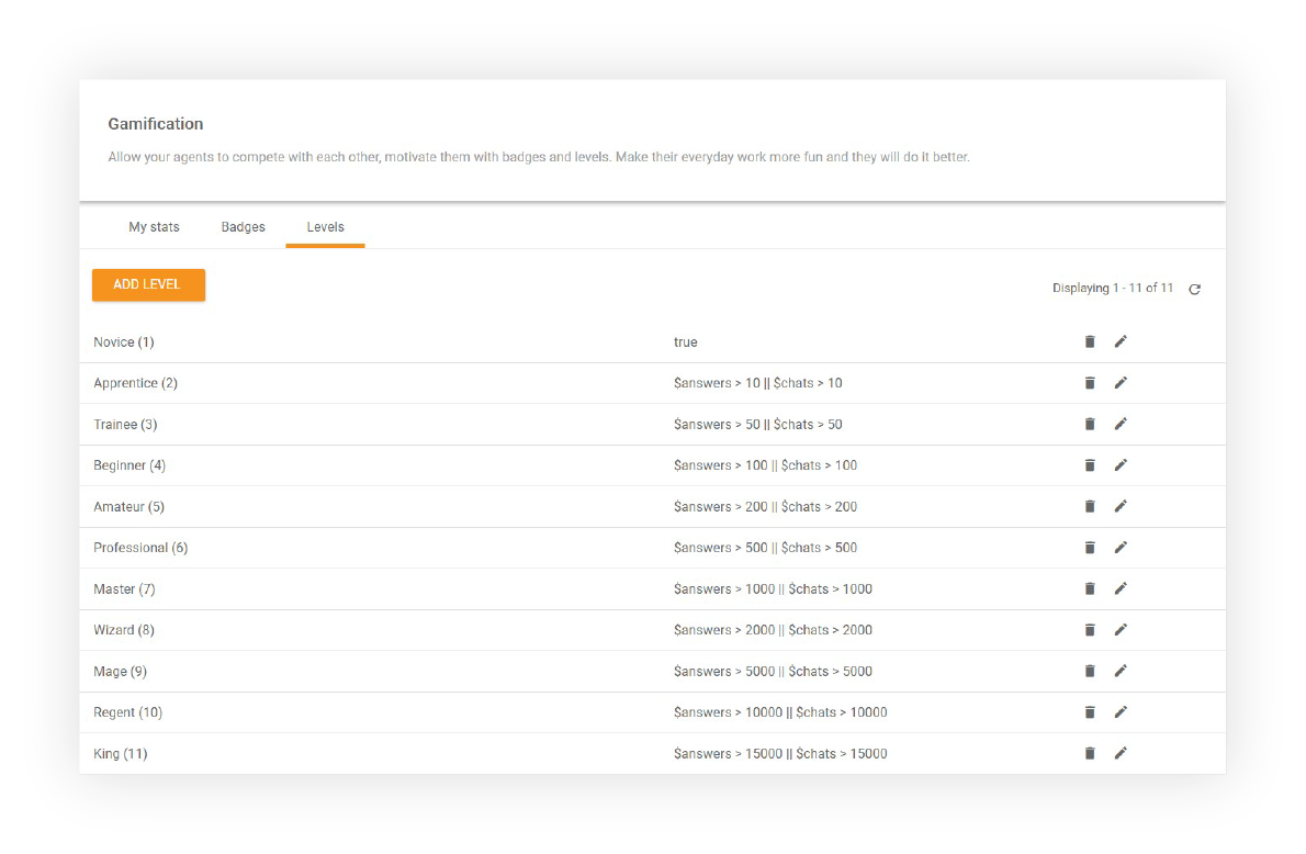 Gamifikaation tasot - LiveAgent