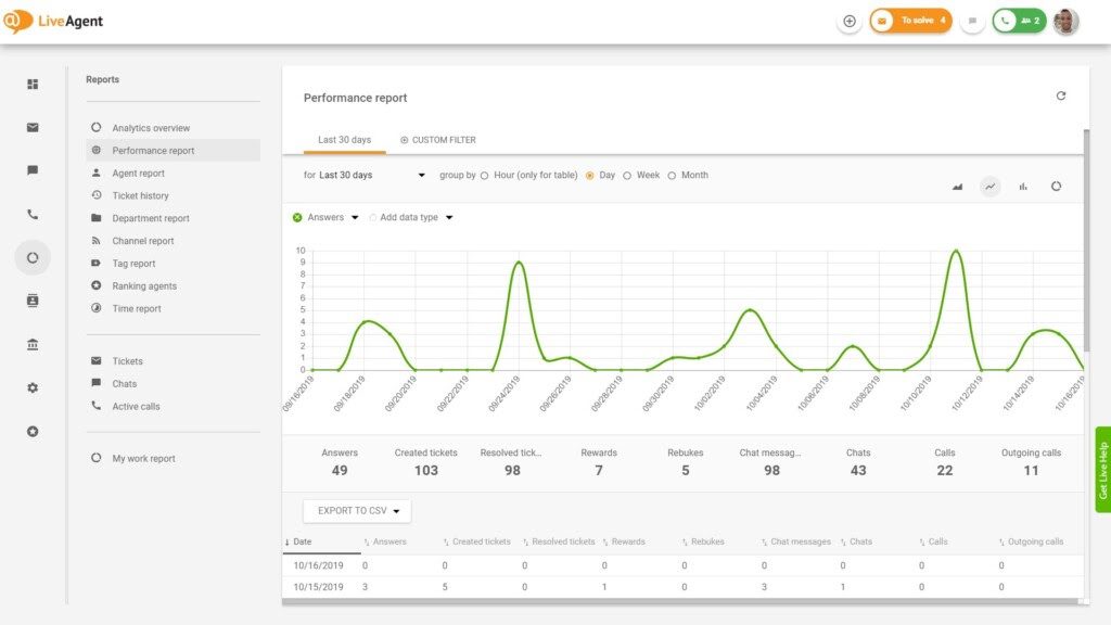 Suorituskykyraportti