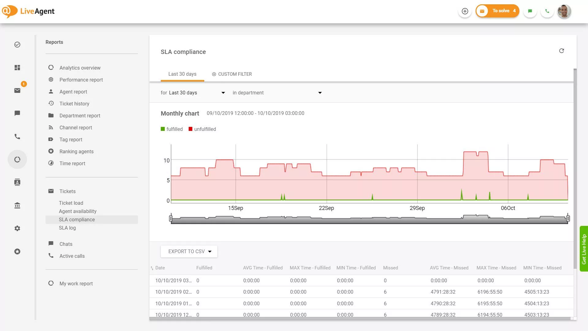 SLA-yhteensopivuusraportti