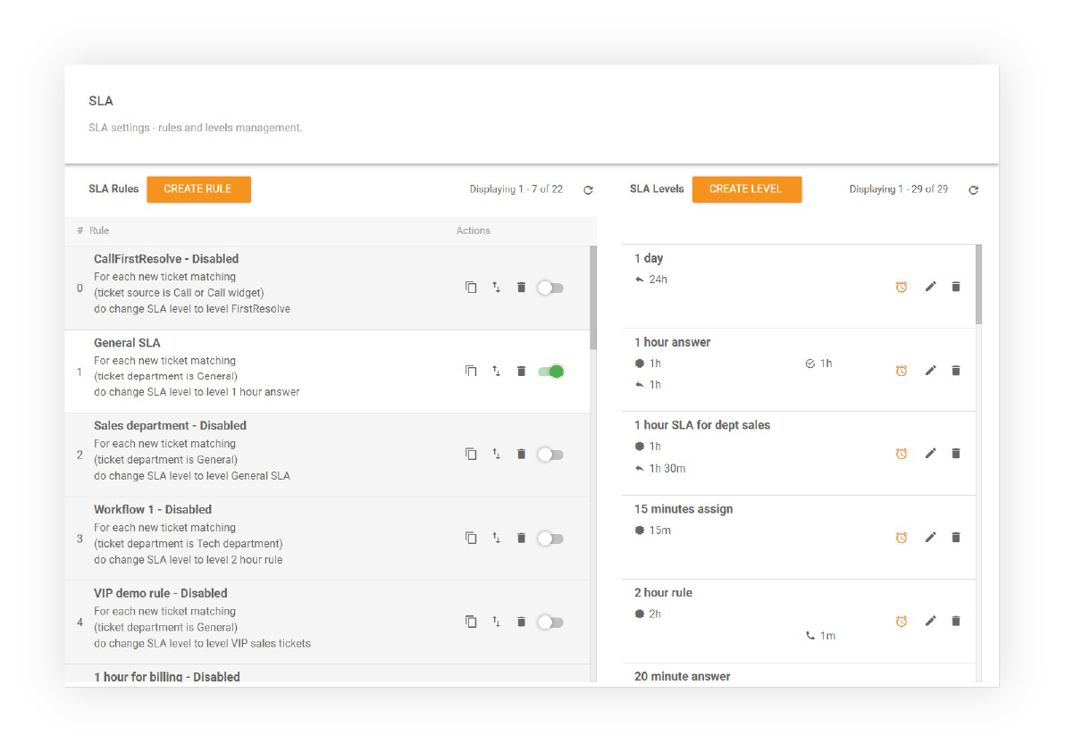 Kuinka voit luoda SLA-sääntöjä LiveAgentissa