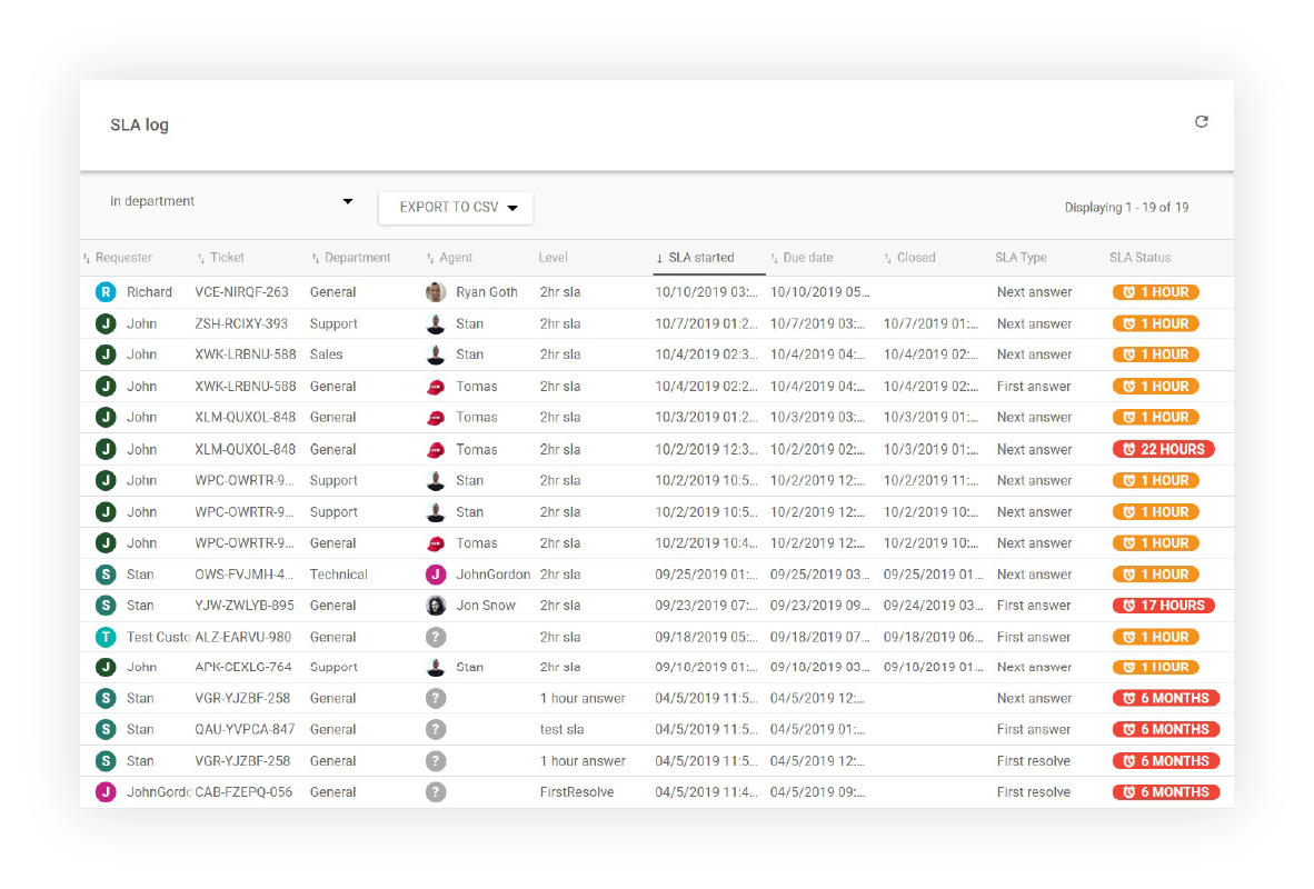 SLA-lokiraportit LiveAgent:issa