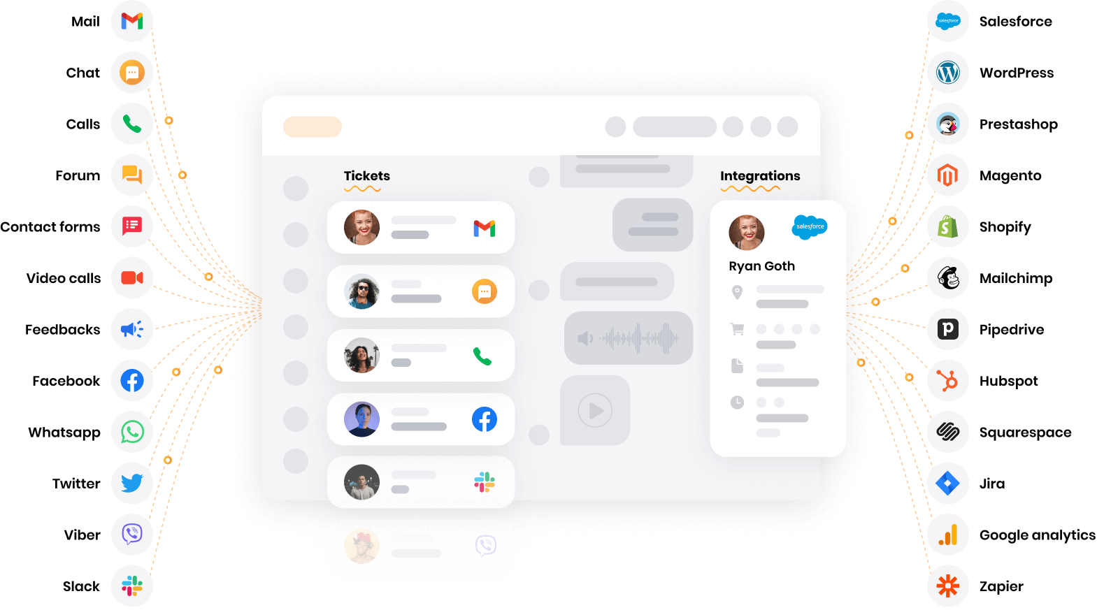 LiveAgent - monikanavainen help desk -ohjelmisto