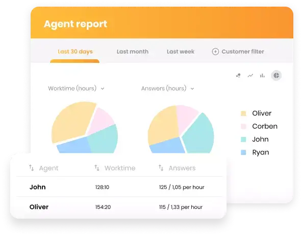 Suorituskyvyn näkemykset