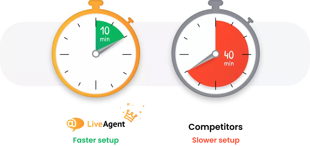 Help desk -ohjelmisto nopeimmalla asennuksella