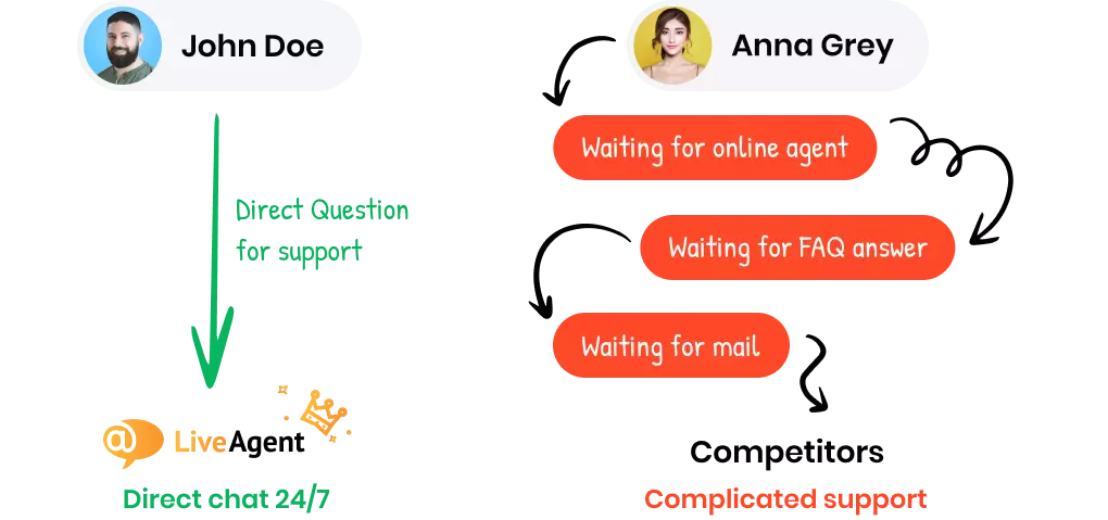 Paras asiakaspalvelu, jonka voit saada