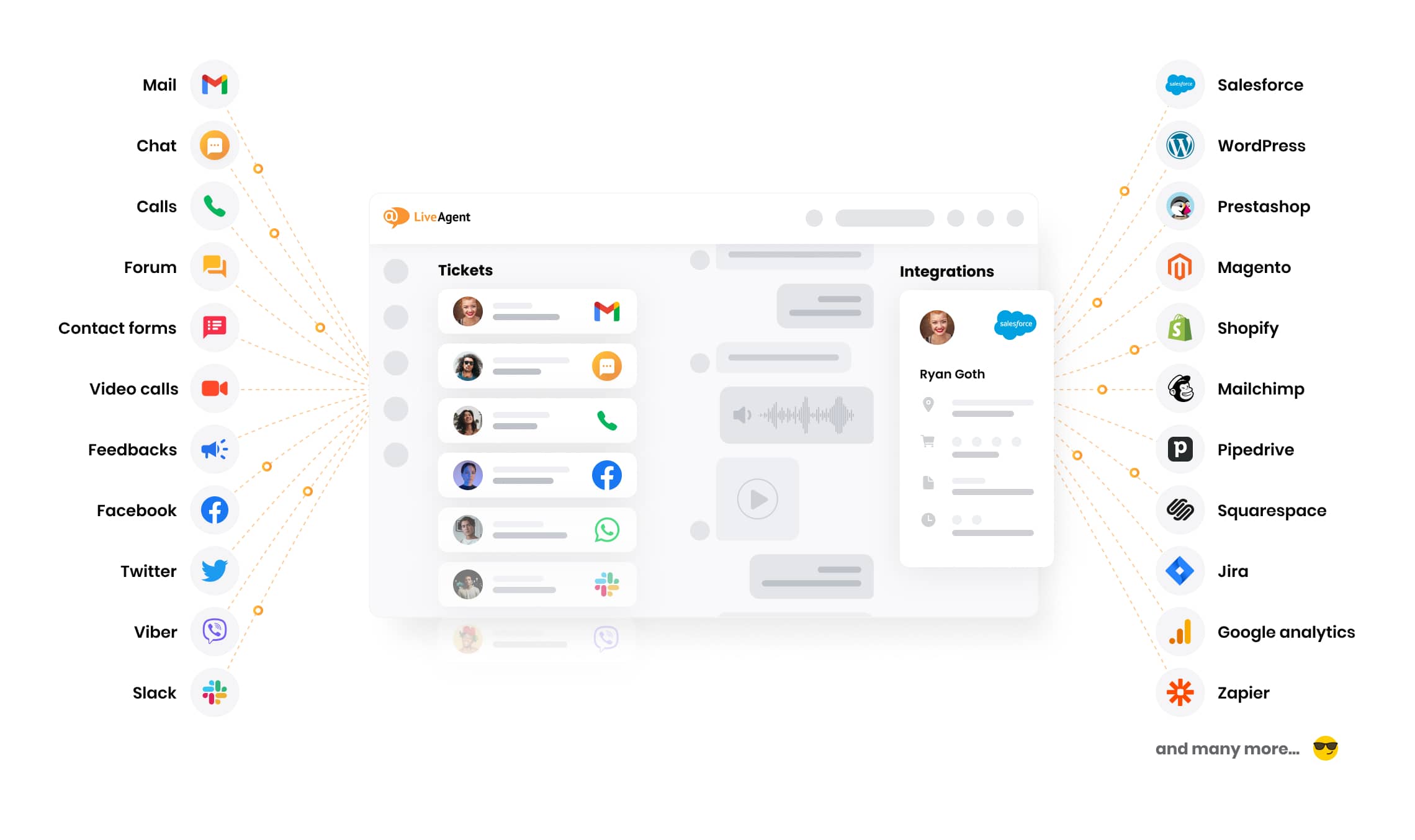 Yhdistä asiakkaisiisi kaikilla kanavilla