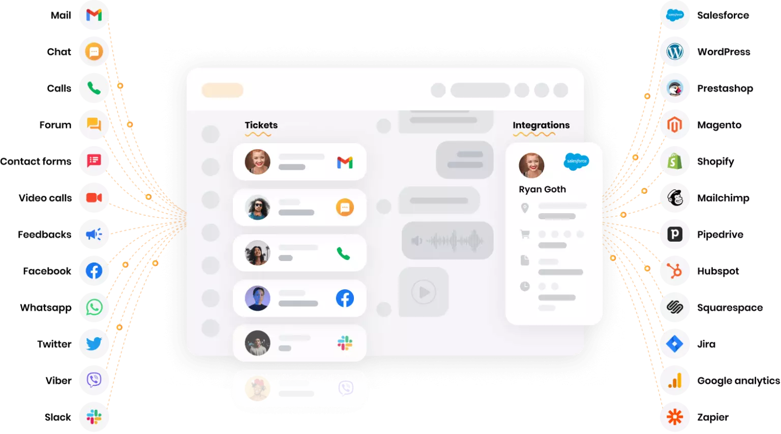 Monikanavainen alusta